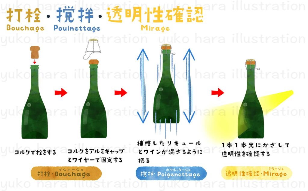 シャンパーニュ醸造の最後の打詮・攪拌・透明性確認の工程を絵本タッチで描いたイラスト