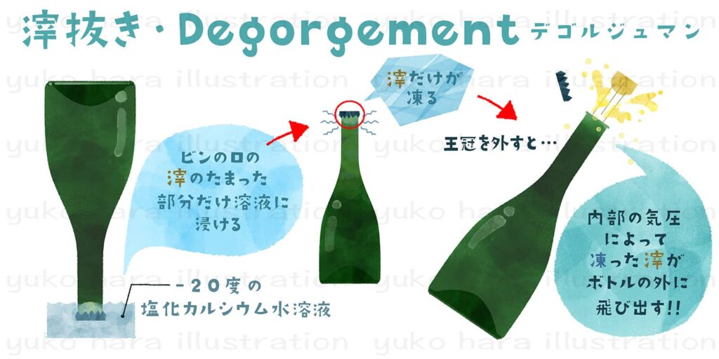 シャンパーニュ醸造の澱抜（Degorgement)のプロセスをイメージ風に絵本タッチで描いたイラスト